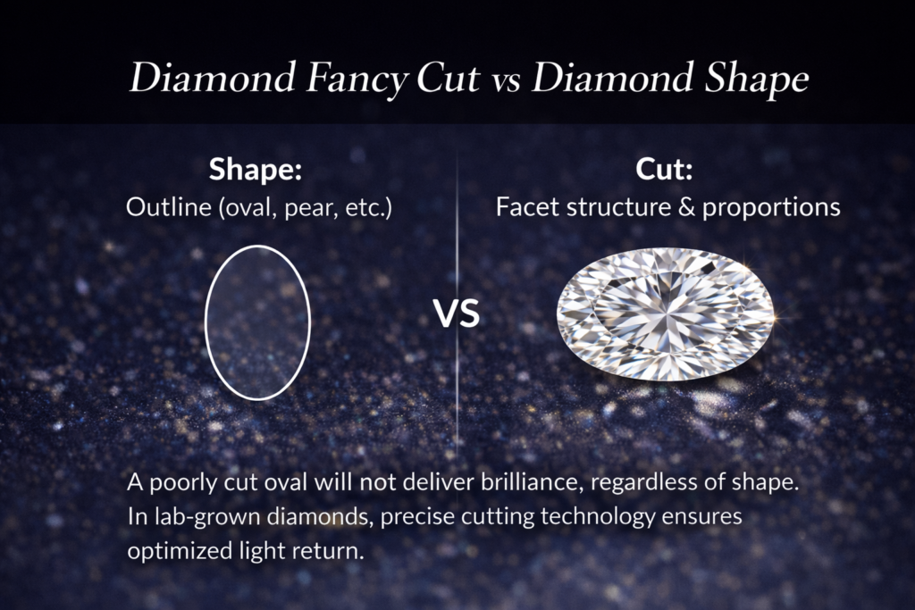 Diamond Fancy Cut vs Diamond Shape